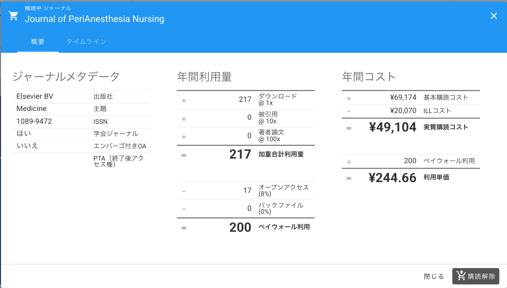 Unsub 日本語版 ジャーナル詳細画面